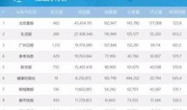 热点爆料今日榜单最新,榜单新动态，揭秘最新热门事件