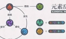 原神草元素反应最新爆料,生态循环，生命之力再升级
